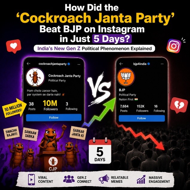 How Did the ‘Cockroach Janta Party’ Beat BJP on Instagram in Just 5 Days? India’s New Gen Z Political Phenomenon Explained